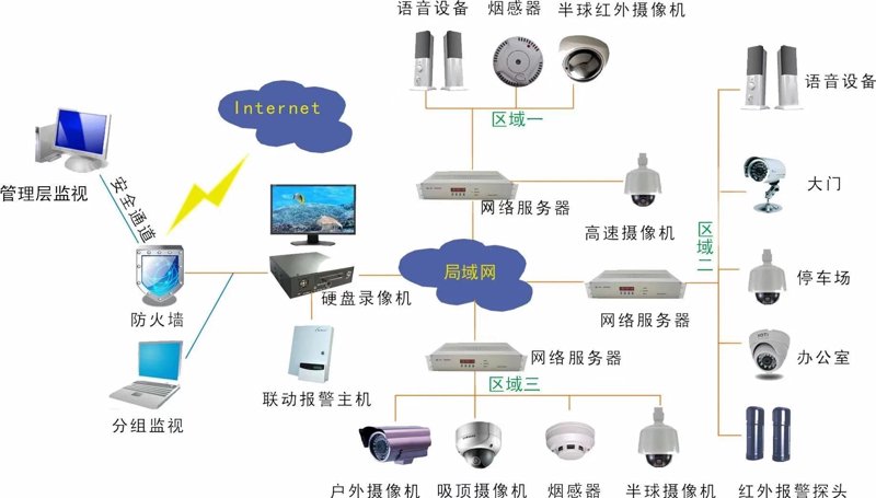 在选择安防产品公司时，您是否考虑过哪些因素？今天就让我们一起从多个维度来对比分析两家知名的安防产品公司——华鸿银盾科技与另一家主要竞争对手的优劣。